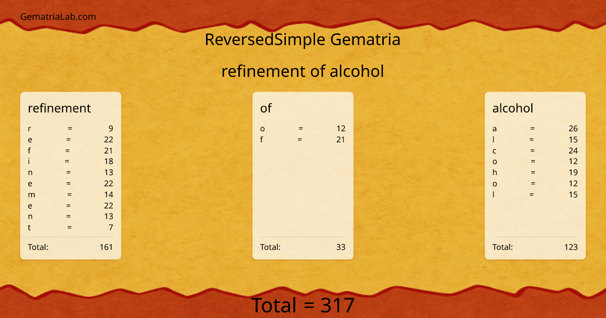 refinement of alcohol in reversedSimple Gematria